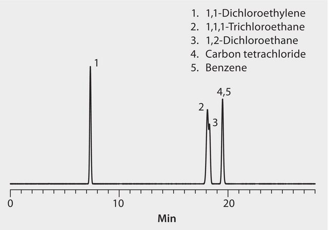 GC Analysis of Class 1 Residual Solvents on Equity™-5 suitable for GC ...