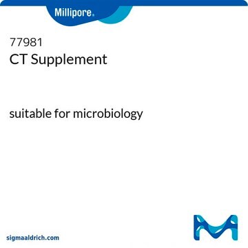 CT-Supplement suitable for microbiology