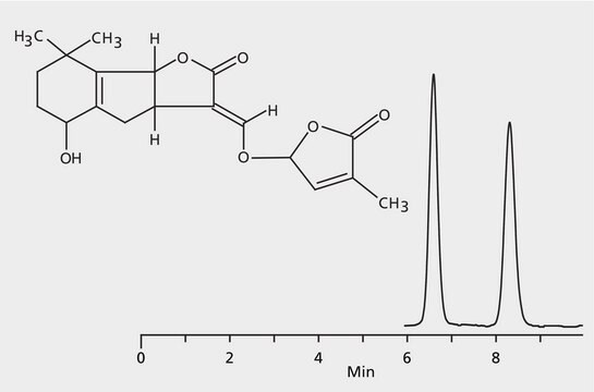 HPLC Analysis of Strigol Enantiomers on Astec&#174; CYCLOBOND I 2000 RSP application for HPLC