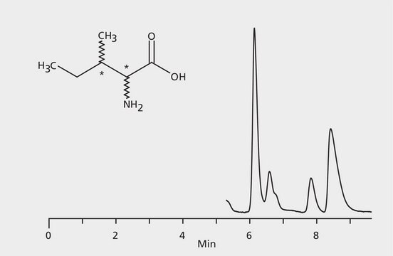 HPLC Analysis of Alloisoleucine Enantiomers on Astec&#174; CHIROBIOTIC&#174; R application for HPLC