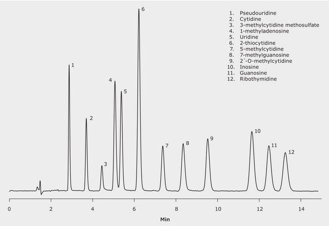 UHPLC Analysis of Nucleosides on Purospher&#174; STAR RP-18 endcapped application for HPLC