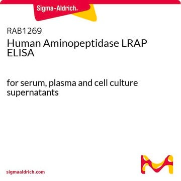 Human Aminopeptidase LRAP ELISA for serum, plasma and cell culture supernatants