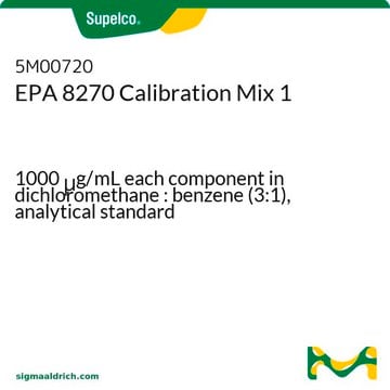 EPA 8270 Kalibriermischung 1 1000&#160;&#956;g/mL each component in dichloromethane : benzene (3:1), analytical standard