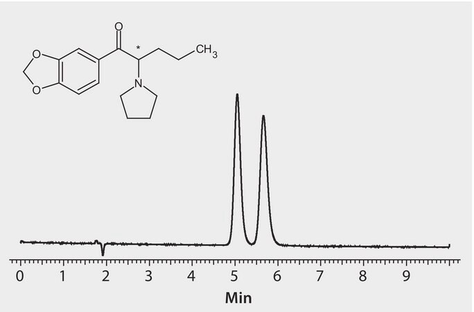 HPLC Analysis of 3,4-Methylenedioxypyrovalerone (MDPV) Enantiomers on Astec&#174; CHIROBIOTIC&#174; V2 application for HPLC