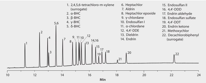 US EPA Method 608/8081/OLM04.2 PEST: GC Analysis of Organochlorine Pesticides on SPB&#174;-608 suitable for GC