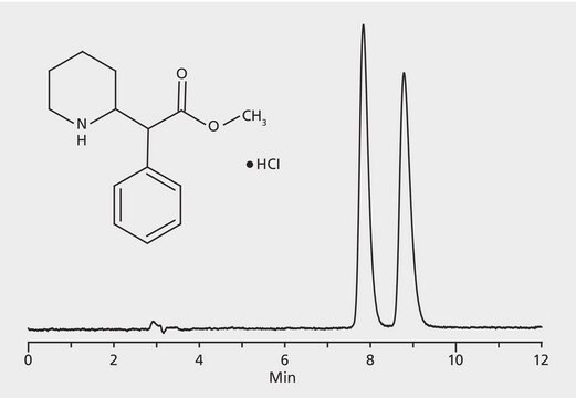 HPLCによるメチルフェニダート(リタリン)エナンチオマーの分析、Astec&#174; CHIROBIOTIC&#174; T2 application for HPLC