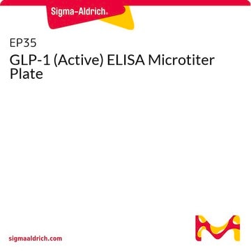 GLP-1 (aktywny) ELISA Płytka do mikromiareczkowania