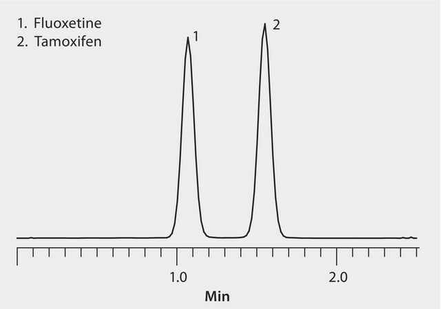 UHPLC/MS Analysis of Antineoplastic and Antidepressant Drugs in Plasma on Titan C18 after SPE using HybridSPE&#174;-PLus application for HPLC, application for SPE