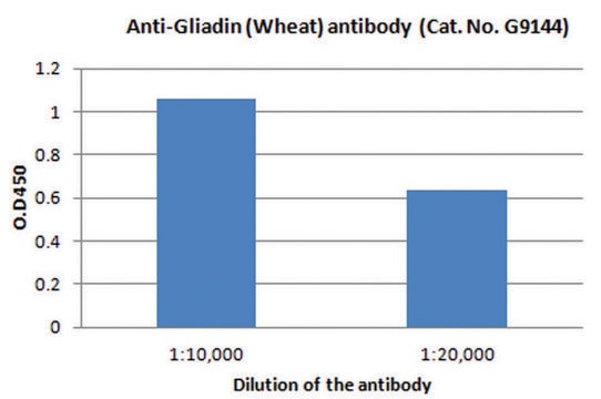 Anti-Gliadin (Wheat) antibody produced in rabbit fractionated antiserum, buffered aqueous solution