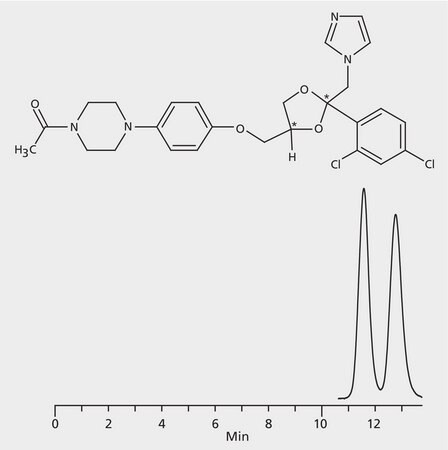 HPLC Analysis of Ketoconazole Enantiomers on Astec&#174; CYCLOBOND I 2000 HP-RSP application for HPLC