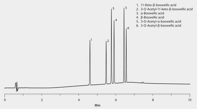 UHPLC Gradient Analysis of Boswellic Acids on Ascentis&#174; Express Phenyl-Hexyl application for UHPLC