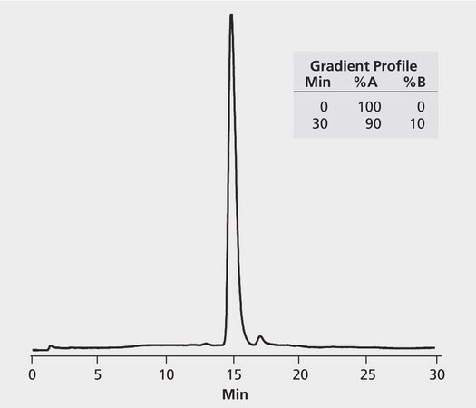 HPLCによるスパーオキシドジスムターゼの分析、Discovery&#174; BIO PolyMA-WAX、イオン交換 application for HPLC