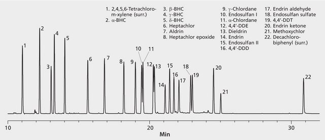 US EPA Method 8081: GC Analysis of Organochlorine Pesticides on Equity ...