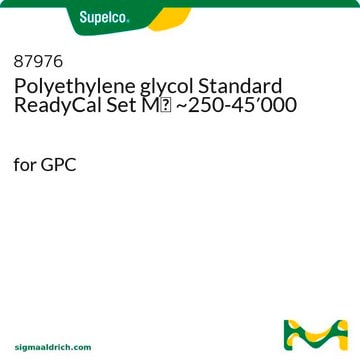 Polyethylene glycol Standard ReadyCal Set Mp ~250-45&#8242;000 for GPC