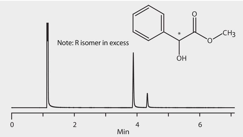 GC Analysis of Propylene Oxide Enantiomers on Astec&#174; CHIRALDEX&#8482; A-TA suitable for GC