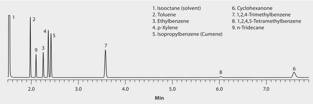 GC Analysis of TCEP Test Mix on SLB&#174;-IL100, 80 °C Oven Temp. suitable for GC