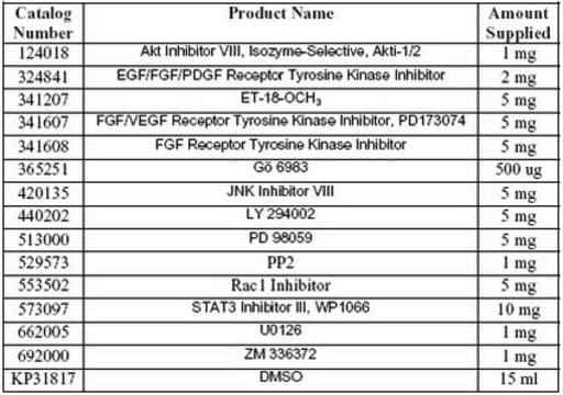 InhibitorSelect FGF Signaling Pathway Inhibitor Panel