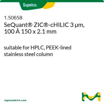 SeQuant&#174; ZIC&#174;-cHILIC 3&nbsp;&#181;m, 100&#197; 150 x 2,1&nbsp;mm suitable for HPLC, PEEK-lined stainless steel column