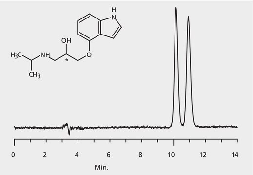 HPLC Analysis of Pindolol Enantiomers on Astec&#174; CHIROBIOTIC&#174; T application for HPLC