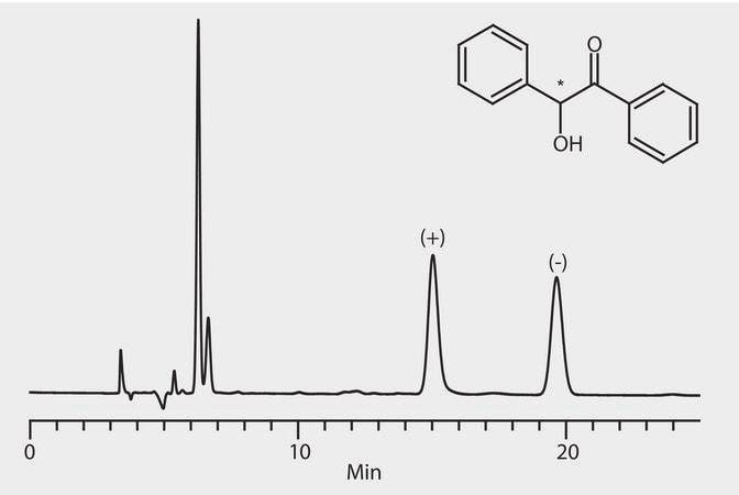 HPLC Analysis of Benzoin Enantiomers on Astec® Cellulose DMP ...