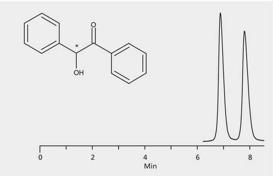 HPLCによるベンゾインエナンチオマーの分析、Astec&#174; (R,R) P-CAP&#8482;-DP application for HPLC