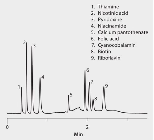 UHPLC Analysis Of B-vitamins On Titan™ C18 Using UV Detection ...