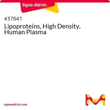 Lipoproteins, High Density, Human Plasma