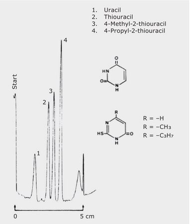 TLC Analysis of Pyrimidine Derivatives on HPTLC Silica Gel 60 F 254 with Concentrating Zone (analyte set 1) application for TLC