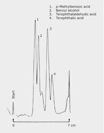 TLC Analysis of Terephthalic Acid and Reaction Products on HPTLC Silica Gel 60 RP-18 WF254s application for TLC