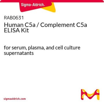 人C5a /补体C5a ELISA试剂盒 for serum, plasma, and cell culture supernatants