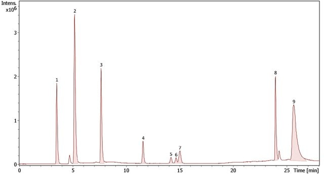 Non Polar Metabolites QC Mix suitable for LC/MS