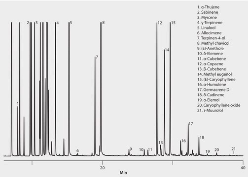 GC Analysis of Ravensara aromatica Essential Oil on SLB&#174;-5ms suitable for GC