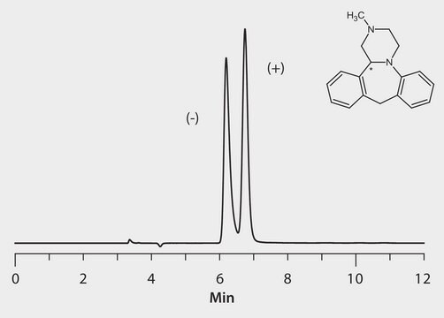 HPLC Analysis of Mianserin Enantiomers on Astec&#174; Cellulose DMP application for HPLC