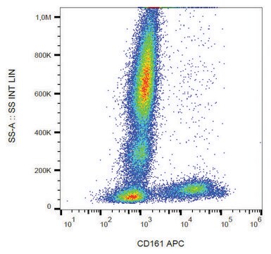 Monoclonal Anti-CD161-APC antibody produced in mouse clone HP-3G10