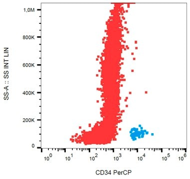 Monoclonal Anti-CD34 PerCP produced in mouse