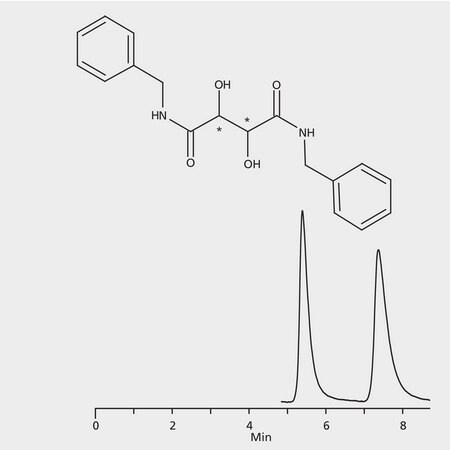 HPLC Analysis of (+/-)-N,N-Dibenzyltartaric Diamide Enantiomers on Astec&#174; (R,R) P-CAP&#8482;-DP application for HPLC