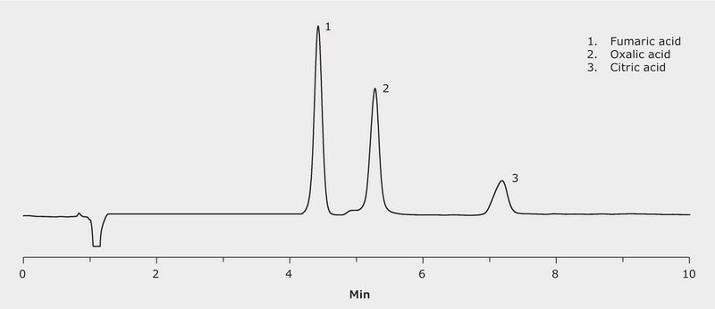 HPLC Analysis of Fumaric, Oxalic, and Citric Acid on SeQuant&#8482; ZIC-HILIC application for HPLC