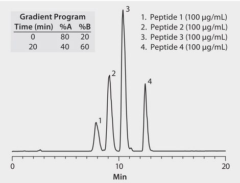 LC/MS Analysis Of Peptides, Basic, On Ascentis® C18 Application For ...