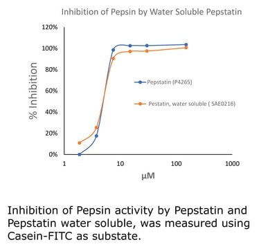 Pepstatin, water soluble semisynthetic, &gt;=95% pure