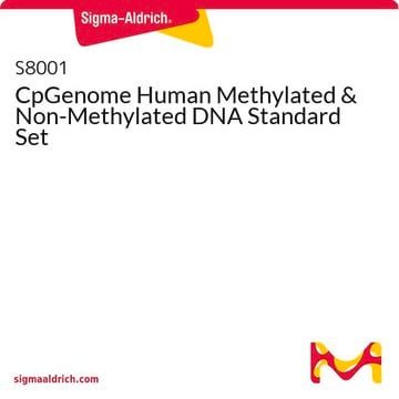 CpGenome Human Methylated &amp; Non-Methylated DNA Standard Set