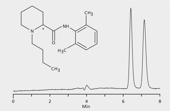 HPLCによるブピバカインエナンチオマーの分析、 CHIROBIOTIC&#174; V application for HPLC