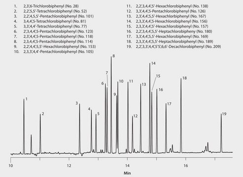 GC Analysis of PCBs in Whole Cow Milk (Spiked) on SLB&#174;-5ms (20 m x 0.18 mm I.D., 0.18 &#956;m) after QuEChERS Cleanup using Supel&#8482; QuE Z-Sep, Fast GC Analysis suitable for GC, application for SPE