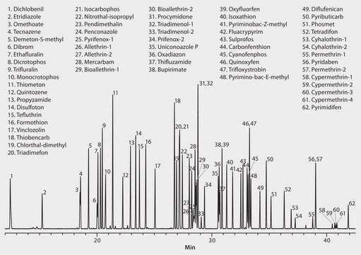 GC Analysis of ‘Positive List’ Chemicals (Mix 3) on SLB&#174;-5ms suitable for GC