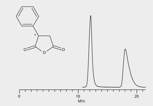 HPLC Analysis of Phenylsuccinic Anhydride Enantiomers on Astec&#174; (R,R) P-CAP&#8482;-DP application for HPLC