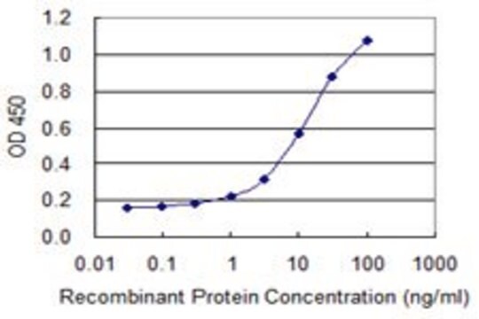 ANTI-BMP5 antibody produced in mouse clone 3H6, purified immunoglobulin, buffered aqueous solution