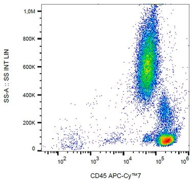 Monoclonal Anti-CD45 APC-Cyanine7 produced in mouse