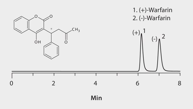 HPLC Analysis of Warfarin Enantiomers on Astec&#174; Cellulose DMP application for HPLC