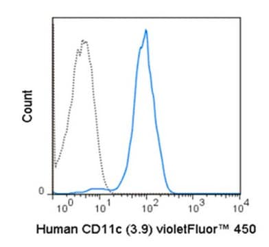 Anti-CD11c (human), violetFluor&#174; 450, clone 3.9 Antibody clone 3.9, from mouse, violetFluor&#174; 450