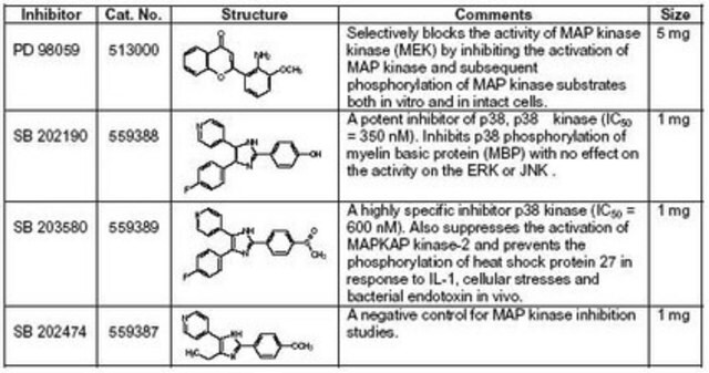 MAP Kinase Inhibitor Set I The MAP Kinase Inhibitor Set I controls the biological activity of MAP Kinase. This small molecule/inhibitor is primarily used for Phosphorylation &amp; Dephosphorylation applications.