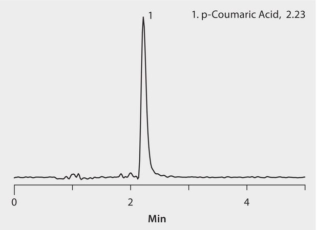 UHPLC Analysis of p-Coumaric Acid on Titan C18 application for UHPLC